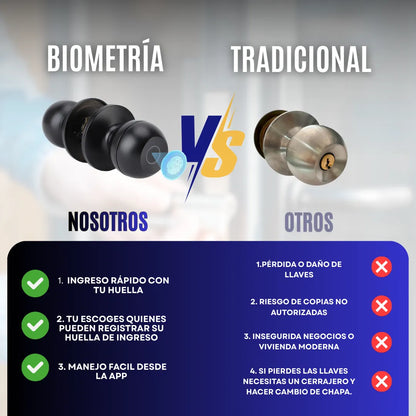 DigitLock™ Cerradura de puerta Biométrica